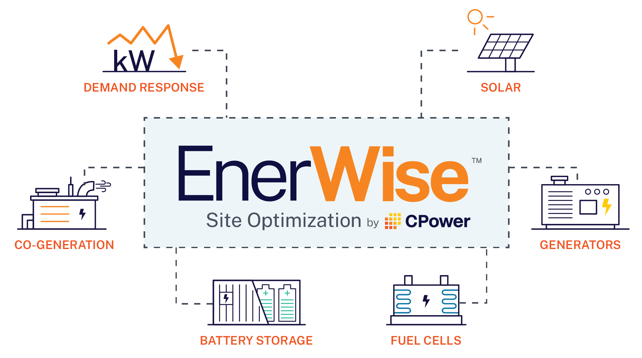 A.I. Site Optimization