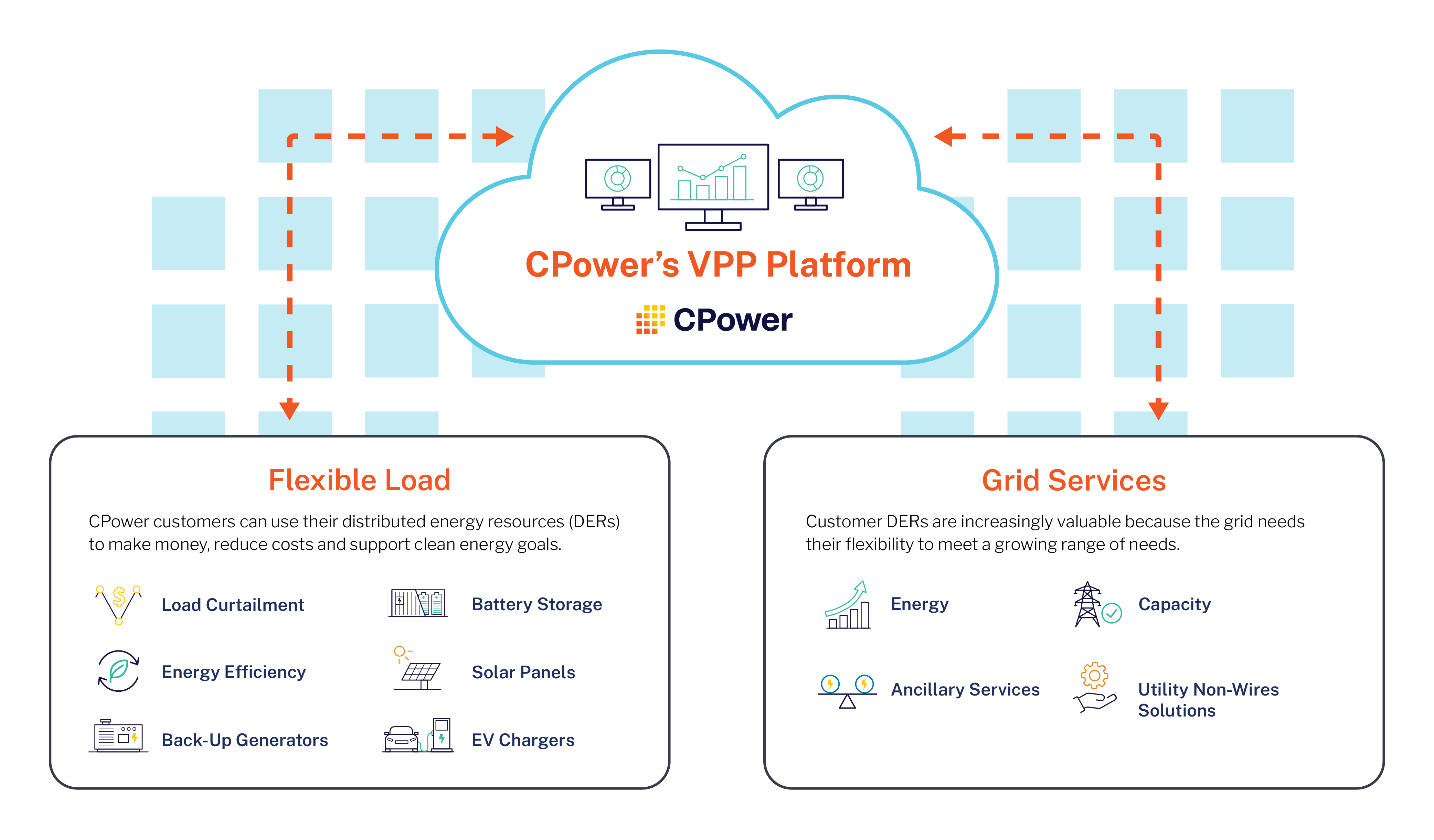 Virtual Power Plant (VPP)